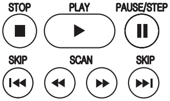 Navigation controls on remote control.