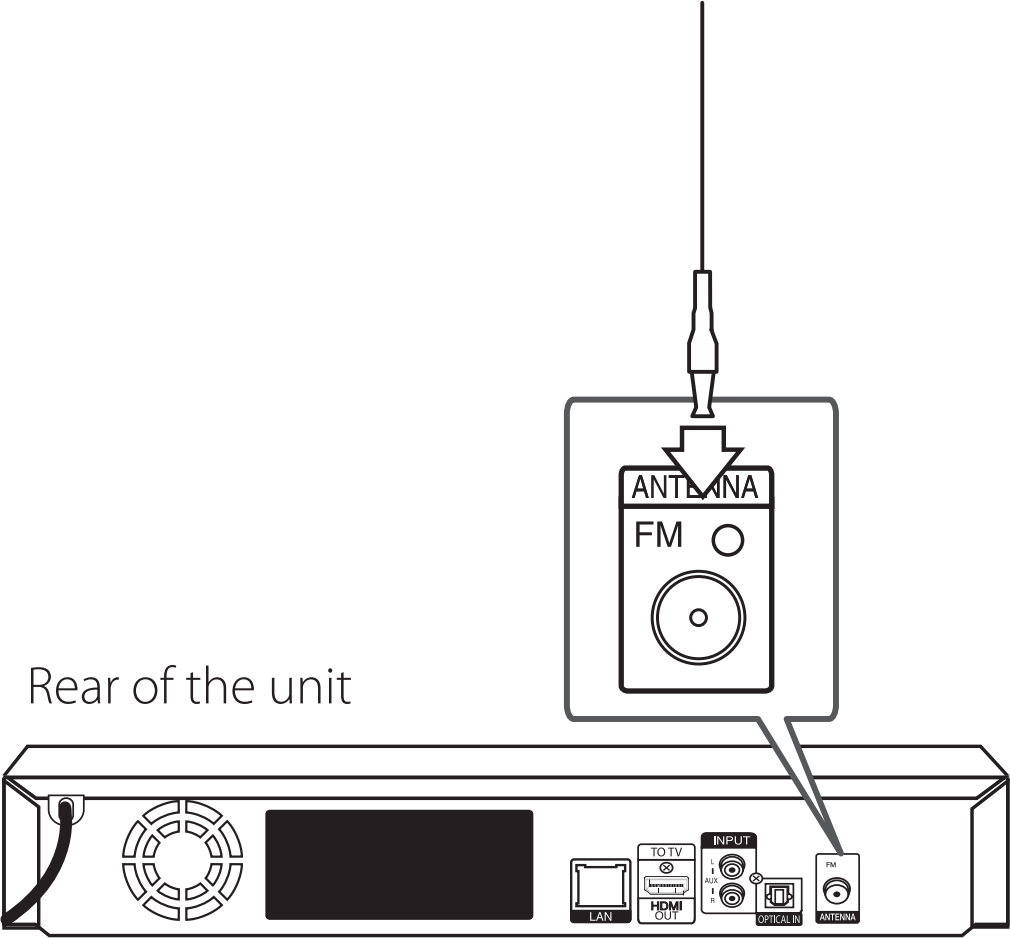 Antenna connector placement on the back of the unit.