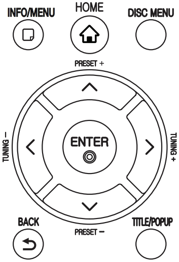 Navigation buttons on the remote control.