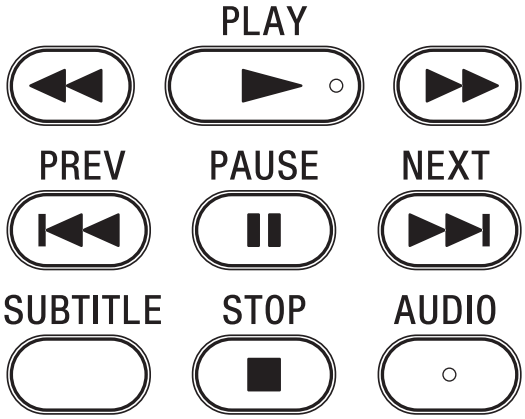 Playback buttons on remote control.