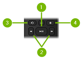Playback Control buttons pointed out on remote control.