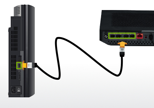 PS3 connected to router via Ethernet cable.