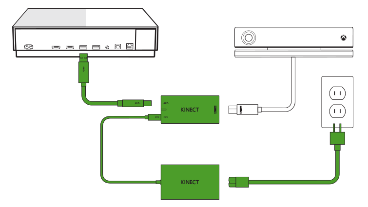 How Kinect is connected to console using the adapter.