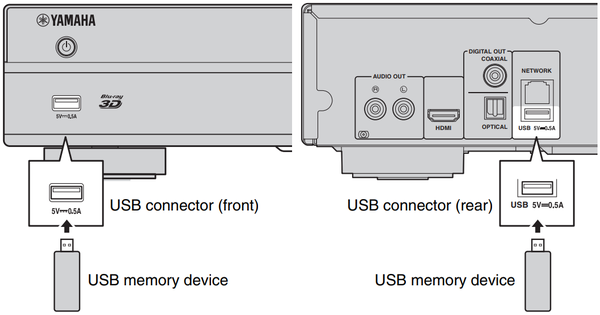 Front and rear USB ports.