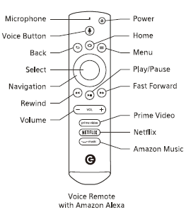 Remote Control with buttons pointed out and labeled.