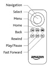 Remote control with buttons pointed out and labeled.