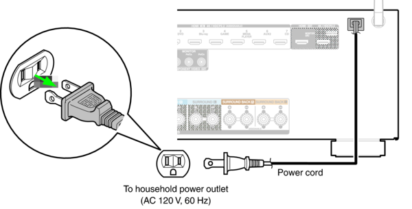 The back of a denon receiver showing the power cord being unplugged from the wall.