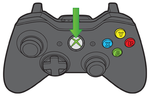 Xbox button. Diagram.