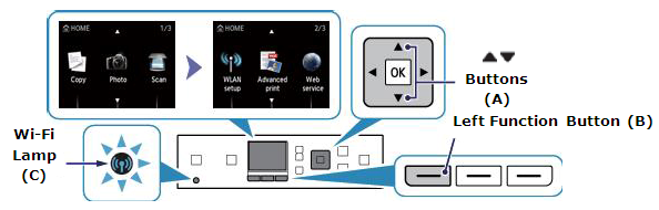Diagram showing the function keys of the printer
