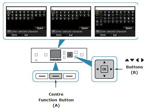 Diagram showing different printer functions