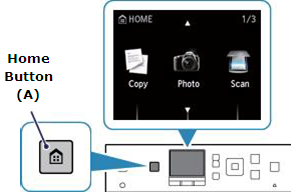 Diagram of printer showing home button