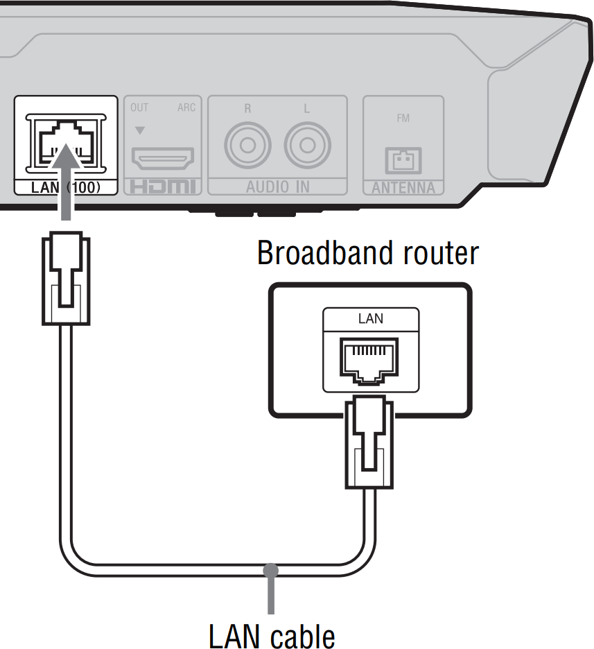 Diagram of connecting blu-ray player to router with ethernet cable