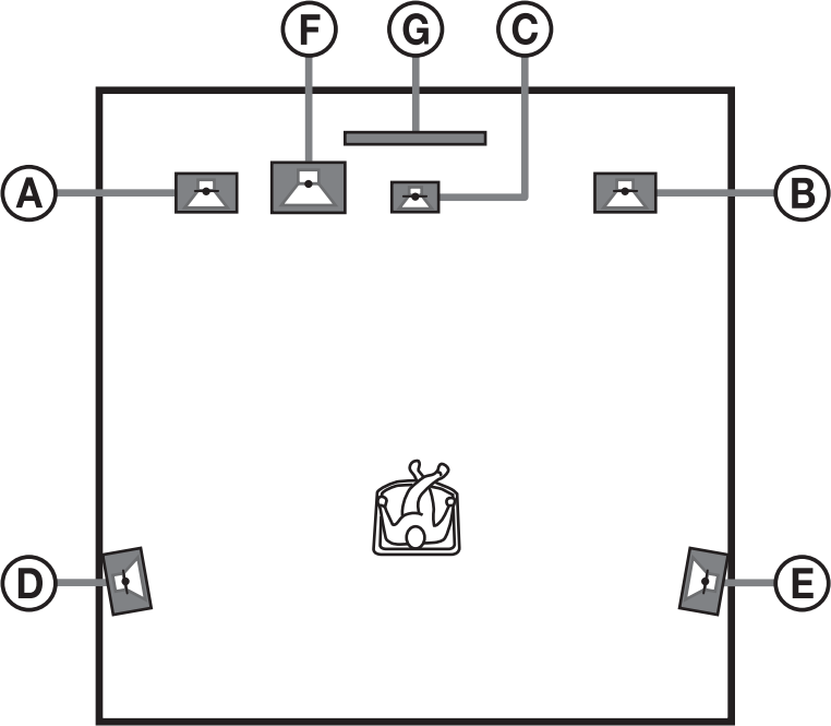 Diagram of speaker setup with speakers surrounding the listener