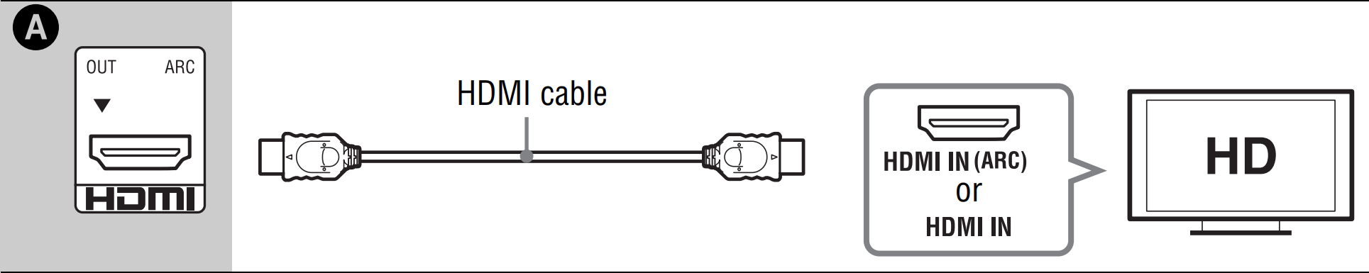 Diagram of connecting an HDMI cable to your television and blu-ray player