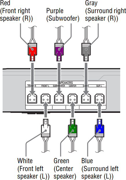 Diagram of color coded speaker connections