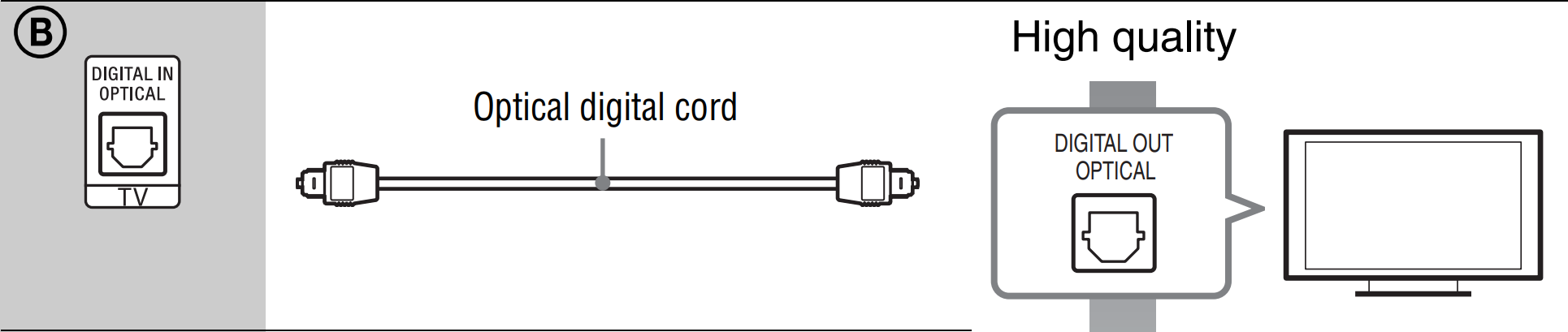Diagram of connecting optical cable to your television and blu-ray player
