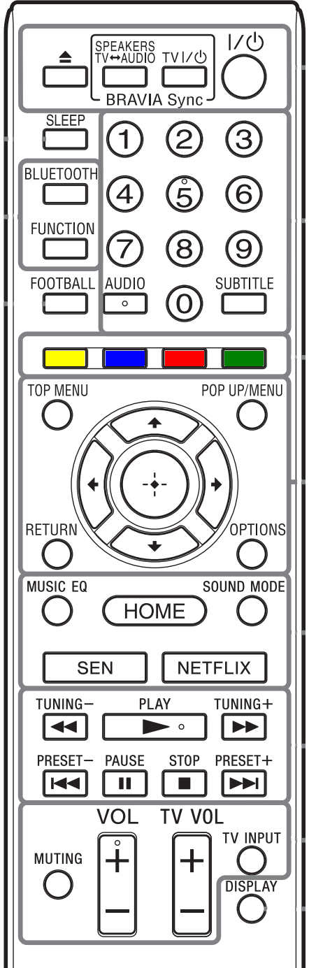 Diagram of remote