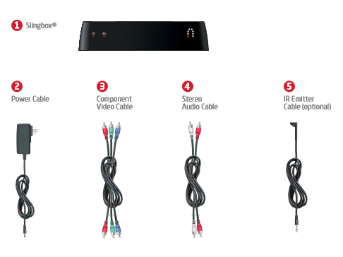 Slingbox and different cables as described below