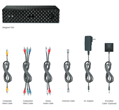 Slingbox with different types of cables
