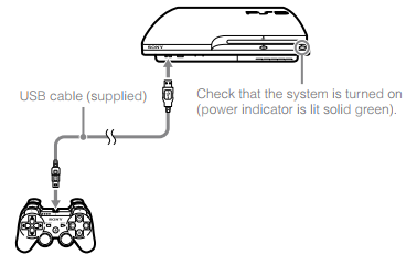Illustration of controller connecting to PlayStation 3 via USB cable with callout stating to check that the system is turned on (power indicator is lit solid green)
