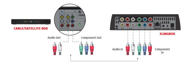 Illustration of above steps