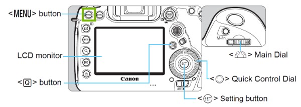 diagram of camera with menu button highlighted