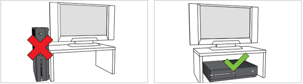 Illustration of Xbox one placement, highlighting vertical placement as bad and horizonal placement as good