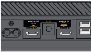 Illustration of the back of the console, HDMI pots highlighted