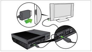Illustration of HDMI cables being plugged into console and television