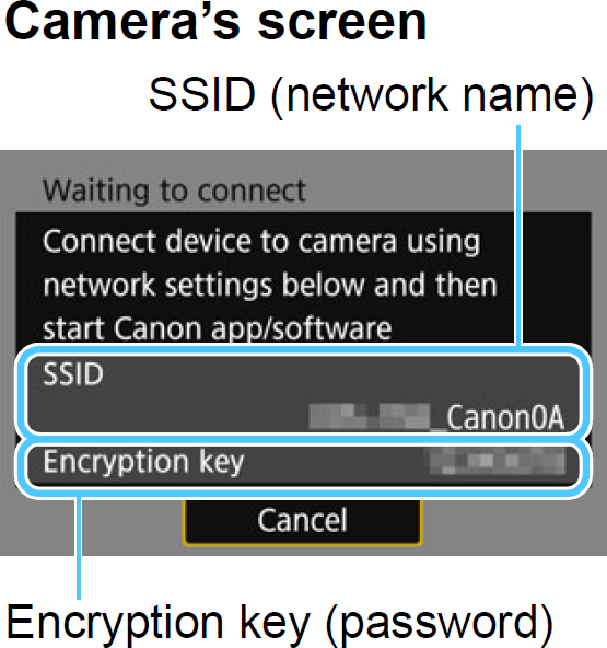 Wi-Fi Network name and encryption key
