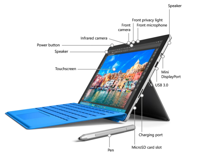 Surface Pro diagram