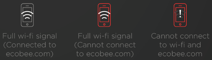 Wi-Fi connection icon types
