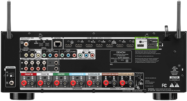 The hdmi ports on the back of the receiver