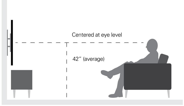 Television height placement