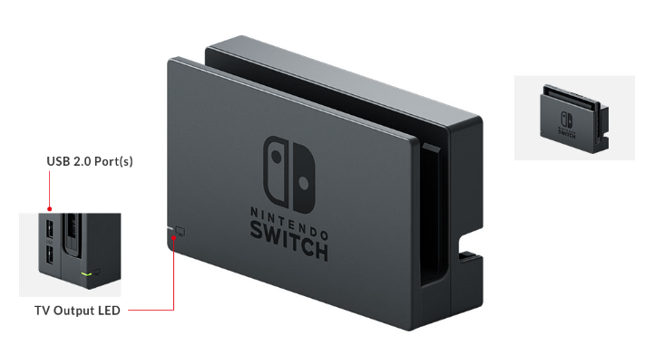 Nintendo switch dock showing close up of USB ports and TV Output LED