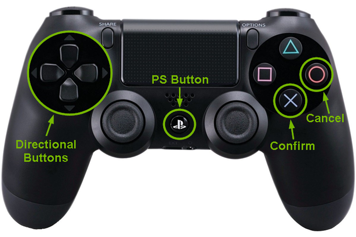 PlayStation 4 controller with navigation buttons pointed out.