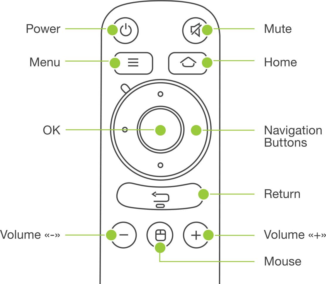 Diagram of remote