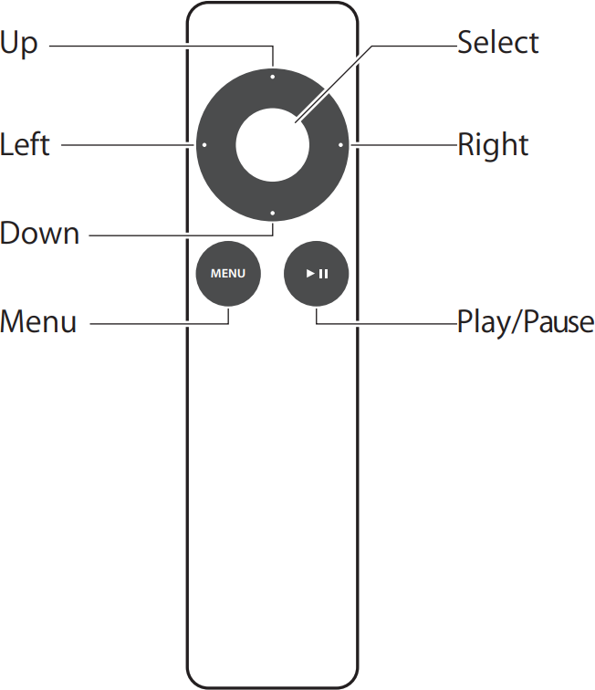 Apple Remote Diagram