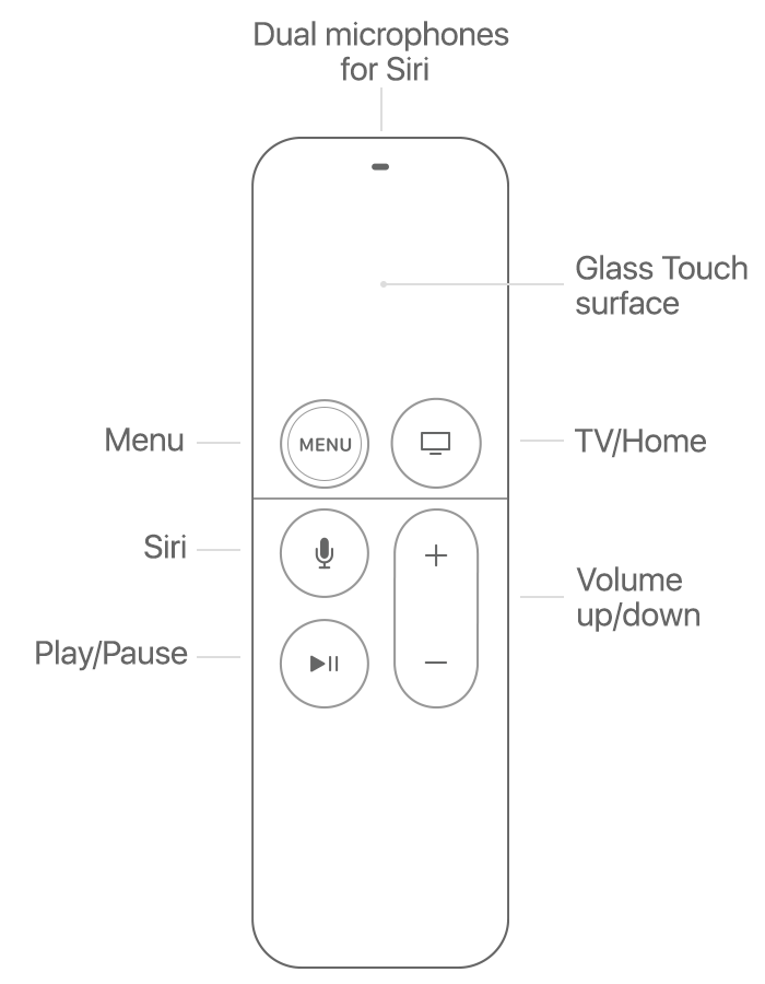 Diagram of Siri Remote