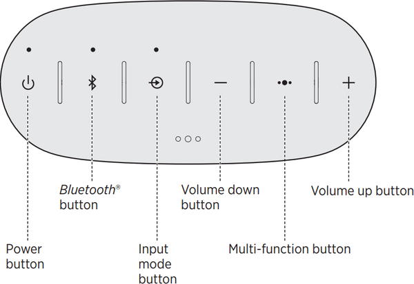 Diagram of speaker controls.
