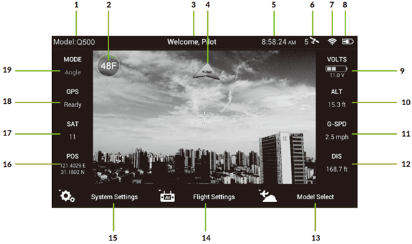 Annotated pad screen