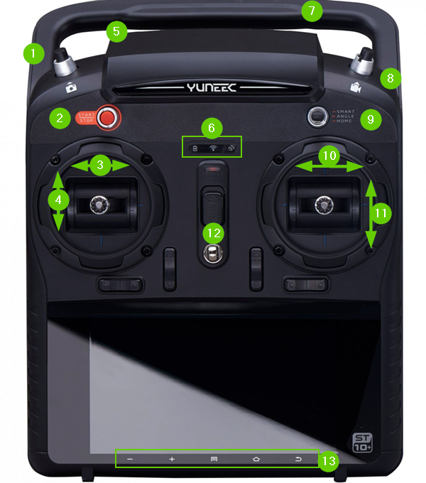 Front of the remote with annotations