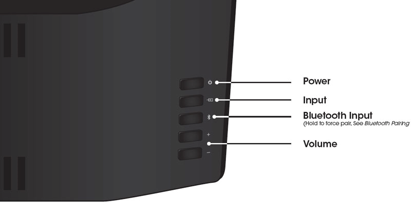 Back of a samsung tv showing the power button