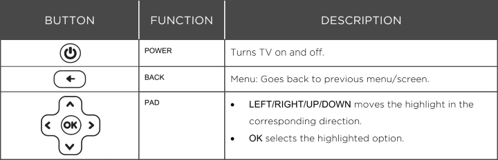 Power and navigation buttons on remote control