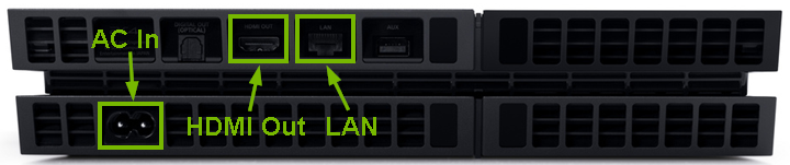 PlayStation 4 Original rear view with components highlighted.