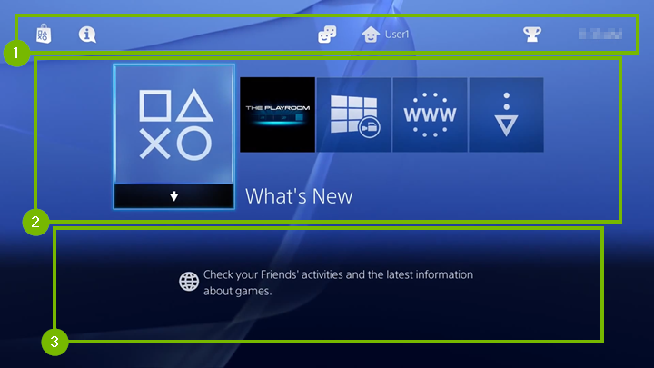 PlayStation 4 main screen areas highlighted.