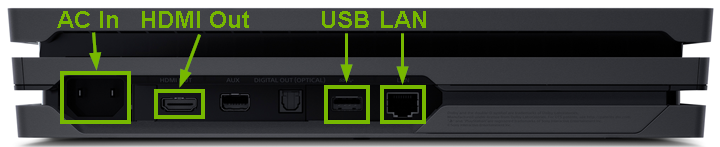 PlayStation 4 Pro rear view with components highlighted.