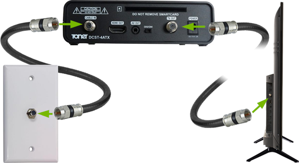 Wall coaxial connector, cable box and TV connection diagram.