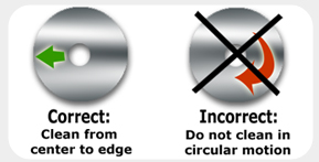 Diagram showing the correct way to clean a disc is from center to edge