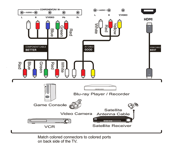 Connection guide. Illustration